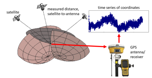 gps geodesy