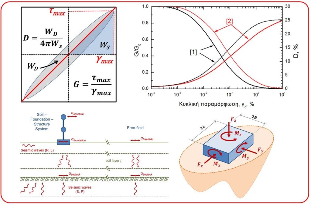 Soil Dynamics and Seismic Design of Foundations ΤΜΗΜΑ ΠΟΛΙΤΙΚΩΝ ΜΗΧΑΝΙΚΩΝ